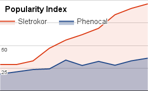 phenocal