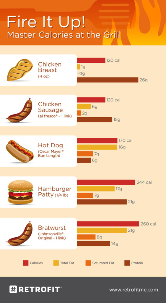 Calories in the Most Popular Grilled Meats with 14 Healthy Recipe