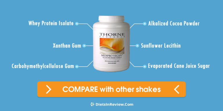 Thorne Protein Powder Review (UPDATED 2025): Don’t Buy Before You Read ...